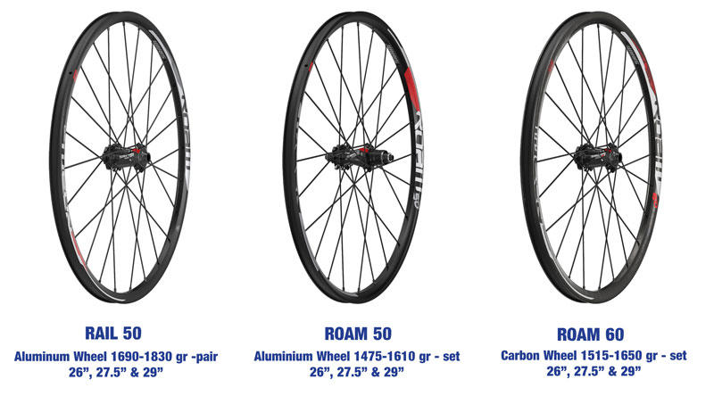 SRAM Enduro Wheels and Jerome Clementz
