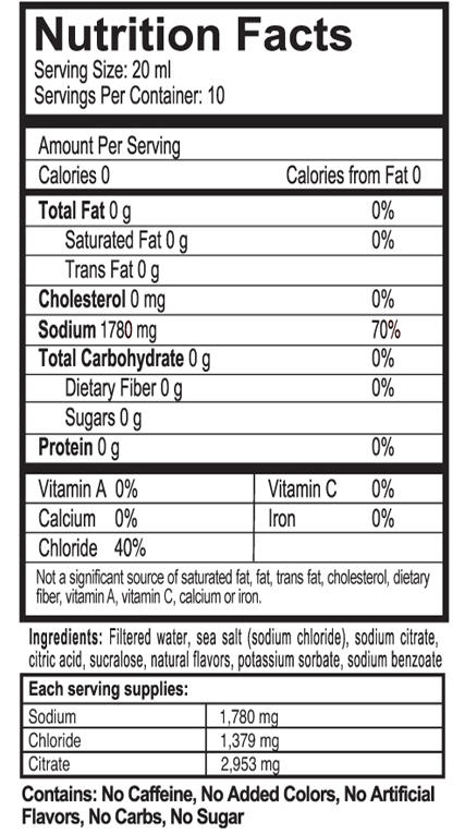 The Rigth Stuff Label of ingredients